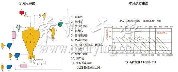 圓形靜態(tài)真空干燥機 圓形靜態(tài)真空干燥機