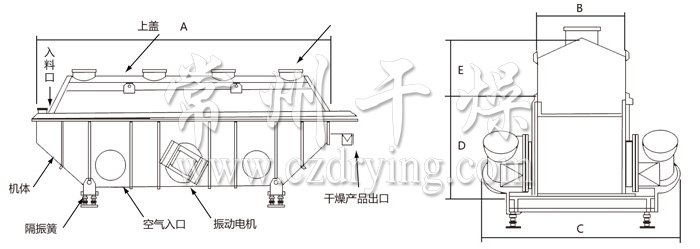 振動(dòng)流化床干燥機(jī) 振動(dòng)流化床干燥機(jī)